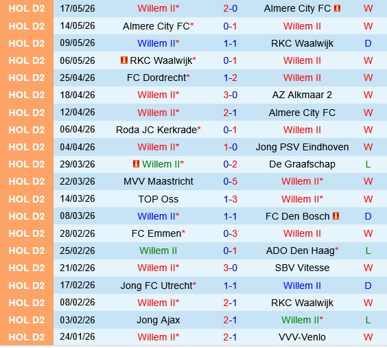 Willem II vs Volendam