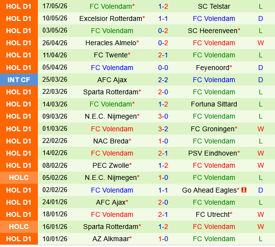 Willem II vs Volendam