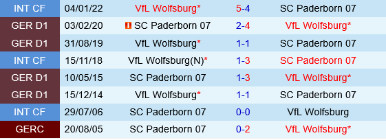 Wolfsburg vs Paderborn