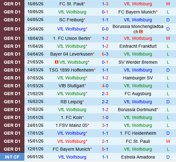 Wolfsburg vs Paderborn