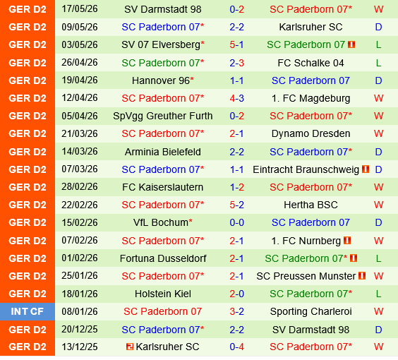 Wolfsburg vs Paderborn