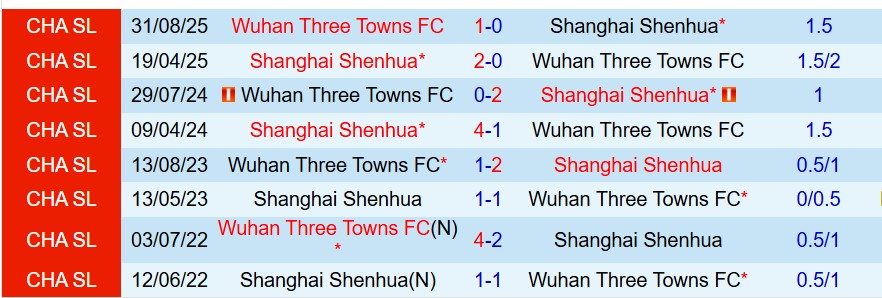 Nhận định Shanghai Shenhua vs Wuhan Three Towns 18h35 ngày 205 (VĐQG Trung Quốc) 1
