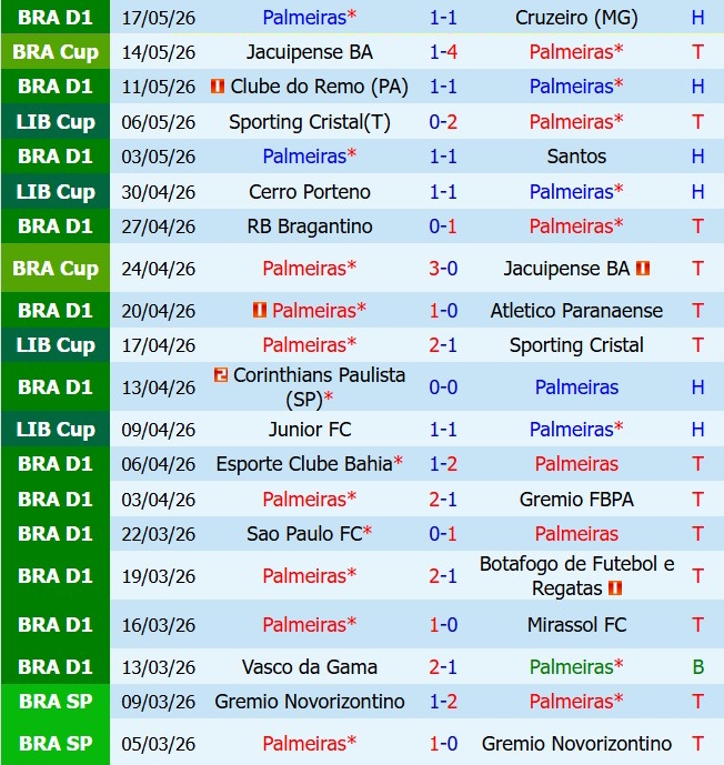Nhận định Palmeiras vs Cerro Porteno 7h30 ngày 215 (Copa Libertadores 2026) 2