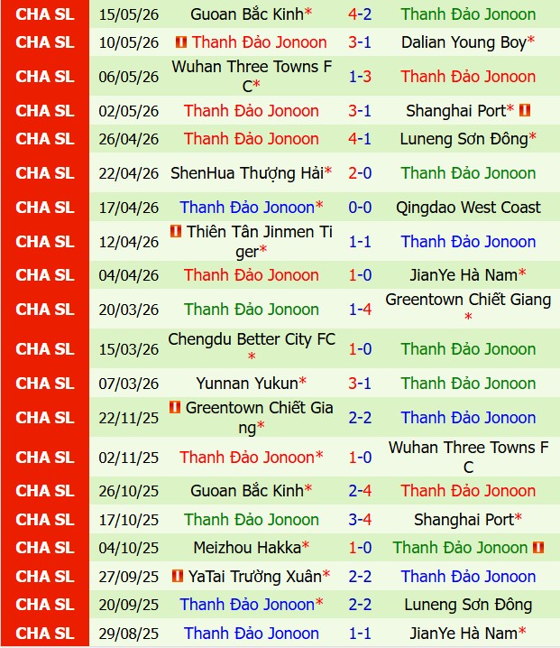 Nhận định Liaoning Tieren vs Qingdao Hainiu 18h00 ngày 205 (VĐQG Trung Quốc 2026) 3
