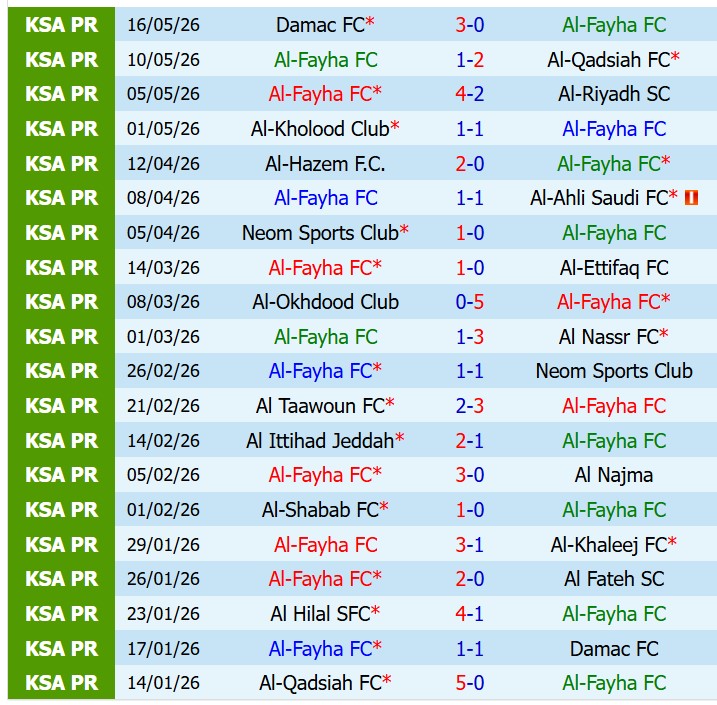 Nhận định Al Fayha vs Al Hilal 1h00 ngày 225 (VĐQG Saudi Arabia) 2 Nhận định Al Fayha vs Al Hilal 1h00 ngày 225 (VĐQG Saudi Arabia) 2