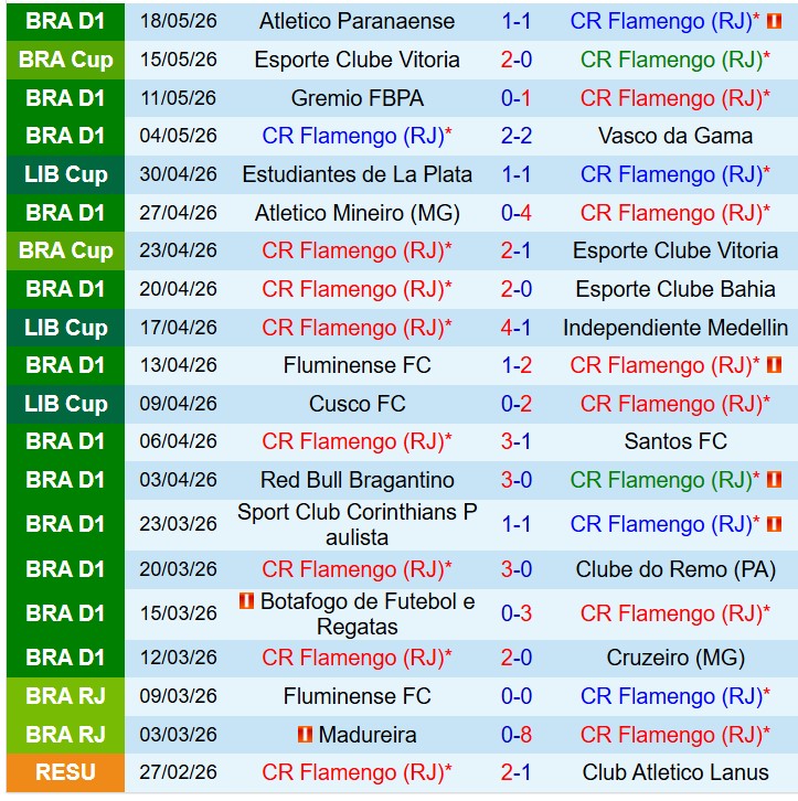 Nhận định Flamengo vs Estudiantes 7h30 ngày 215 (Copa Libertadores) 2