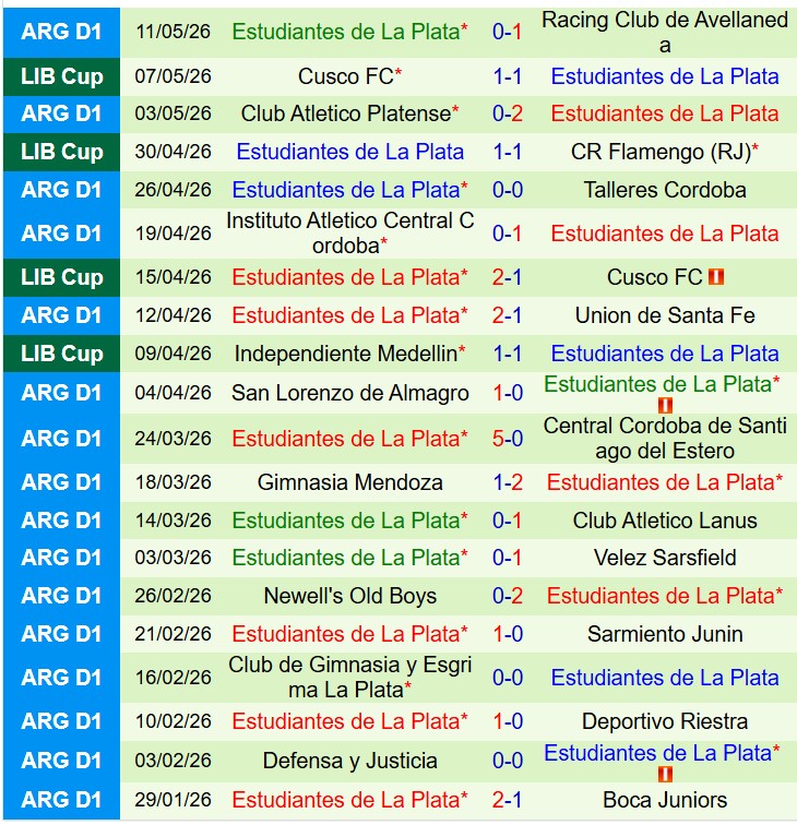 Nhận định Flamengo vs Estudiantes 7h30 ngày 215 (Copa Libertadores) 3