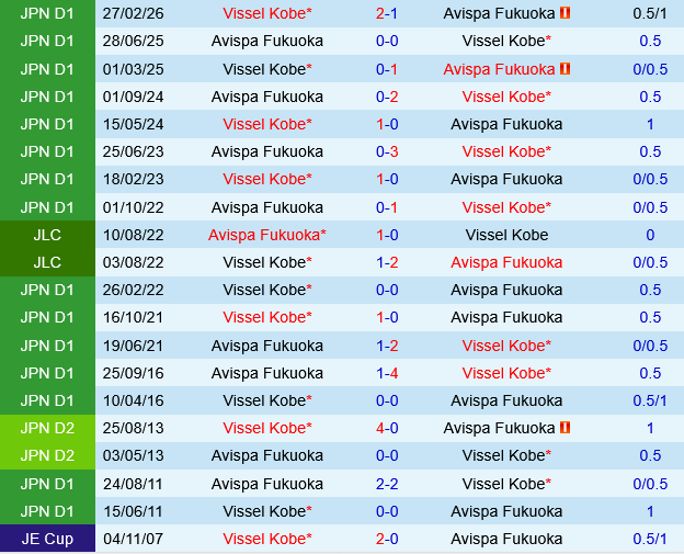 Avispa Fukuoka vs Vissel Kobe