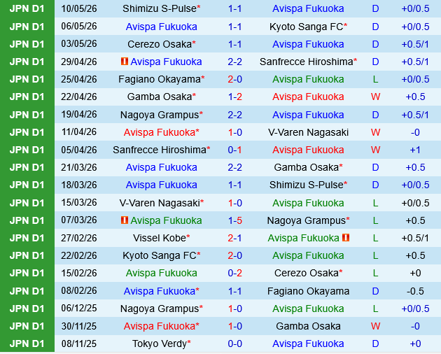 Avispa Fukuoka vs Vissel Kobe