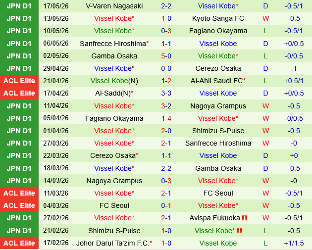 Avispa Fukuoka vs Vissel Kobe