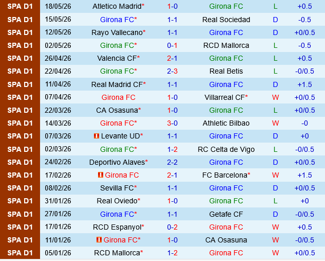 Girona vs Elche Girona vs Elche