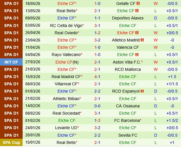 Girona vs Elche Girona vs Elche