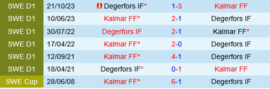Kalmar vs Degerfors