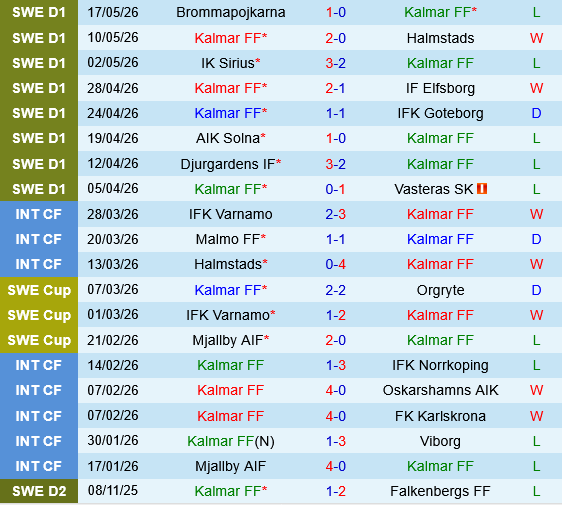Kalmar vs Degerfors