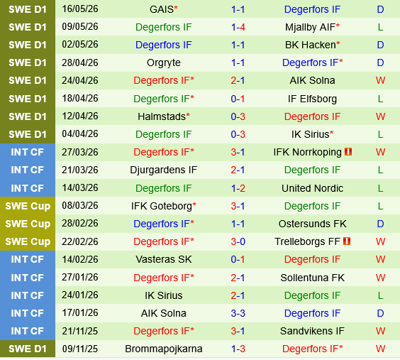 Kalmar vs Degerfors