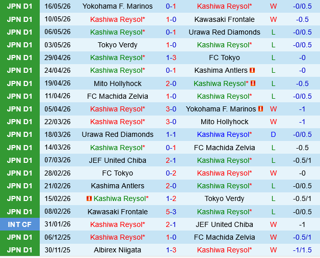 Kashiwa Reysol vs JEF United