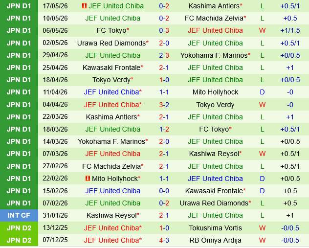 Kashiwa Reysol vs JEF United