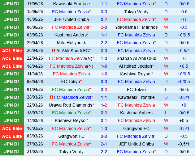 Machida Zelvia vs Urawa Red Diamonds