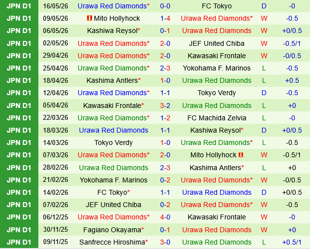 Machida Zelvia vs Urawa Red Diamonds