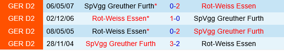 Rot Weiss Essen vs Greuther Furth Rot Weiss Essen vs Greuther Furth