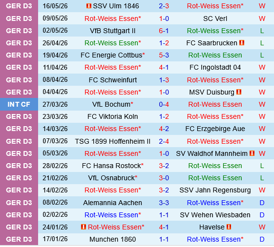 Rot Weiss Essen vs Greuther Furth Rot Weiss Essen vs Greuther Furth