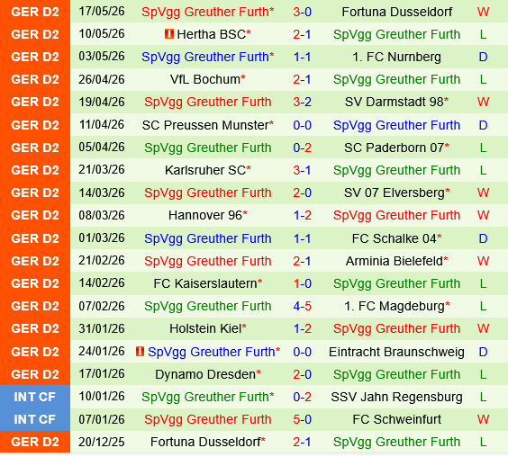 Rot Weiss Essen vs Greuther Furth Rot Weiss Essen vs Greuther Furth