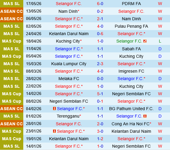 Selangor vs Buriram