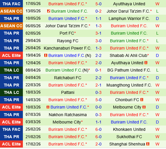 Selangor vs Buriram