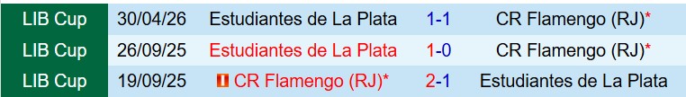 Nhận định Flamengo vs Estudiantes 7h30 ngày 215 (Copa Libertadores) 1