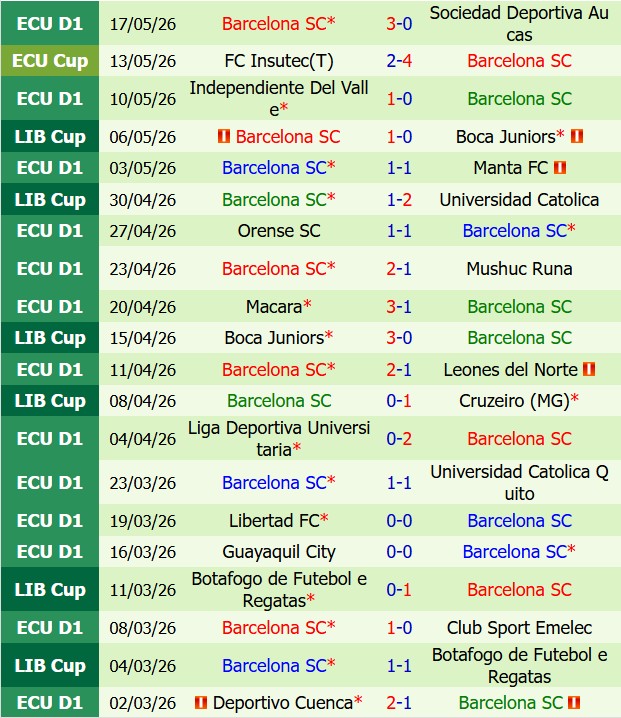 Nhận định Universidad Catolica vs Barcelona SC 7h30 ngày 225 (Copa Libertadores 2026) 3