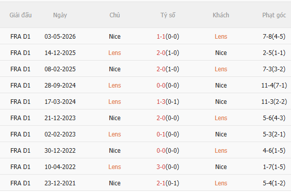 Nhận định Lens vs Nice (2h00 ngày 235) Khép lại mùa giải hoàn hảo 5 Nhận định Lens vs Nice (2h00 ngày 235) Khép lại mùa giải hoàn hảo 5