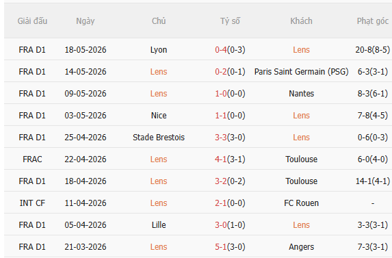 Nhận định Lens vs Nice (2h00 ngày 235) Khép lại mùa giải hoàn hảo 3 Nhận định Lens vs Nice (2h00 ngày 235) Khép lại mùa giải hoàn hảo 3