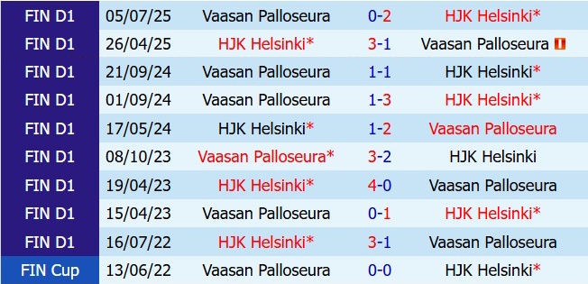 Nhận định VPS vs HJK Helsinki 23h00 ngày 225 (VĐQG Phần Lan 2026) 1
