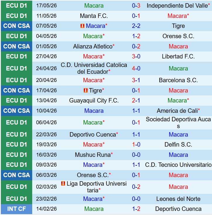 Nhận định Macara vs Alianza Atletico 9h00 ngày 225 (Copa Sudamericana) 2 Nhận định Macara vs Alianza Atletico 9h00 ngày 225 (Copa Sudamericana) 2