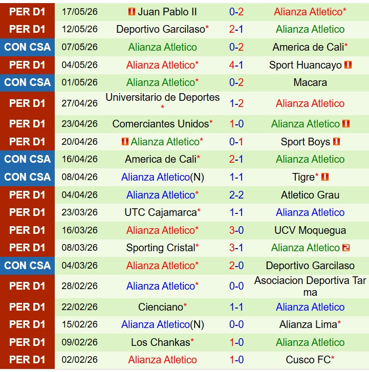 Nhận định Macara vs Alianza Atletico 9h00 ngày 225 (Copa Sudamericana) 3 Nhận định Macara vs Alianza Atletico 9h00 ngày 225 (Copa Sudamericana) 3
