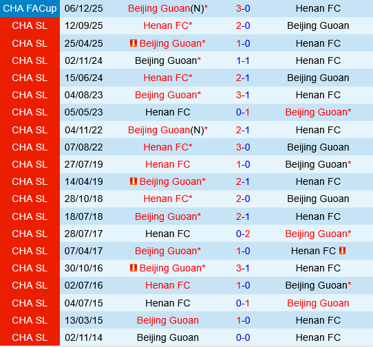 Beijing Guoan vs Henan FC