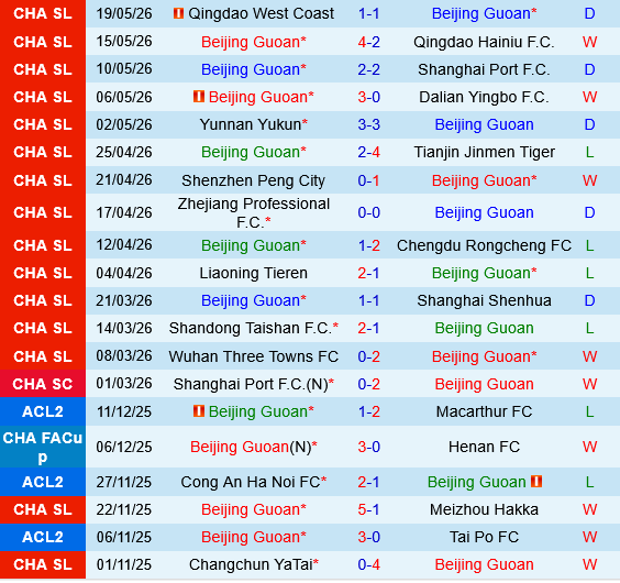 Beijing Guoan vs Henan FC