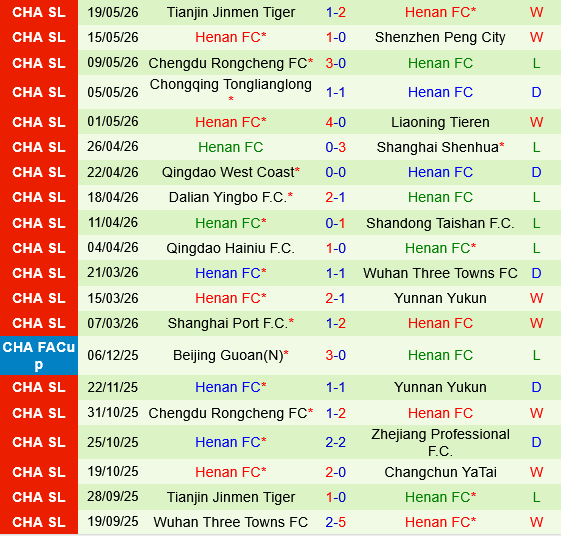 Beijing Guoan vs Henan FC