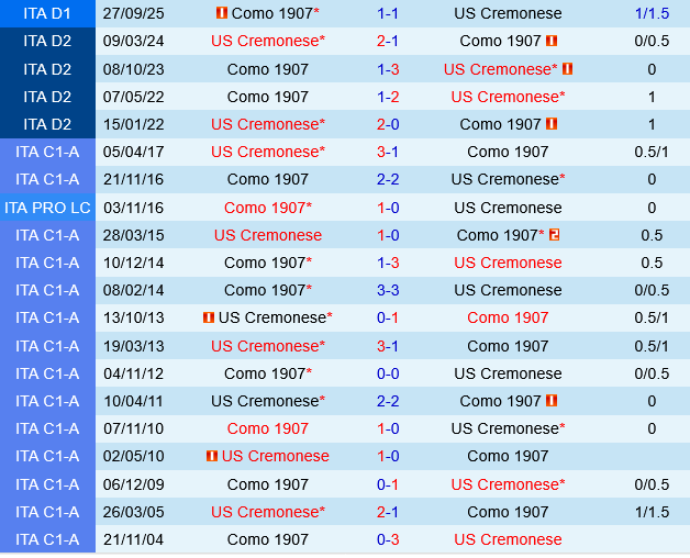 Cremonese vs Como