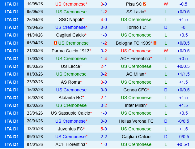 Cremonese vs Como