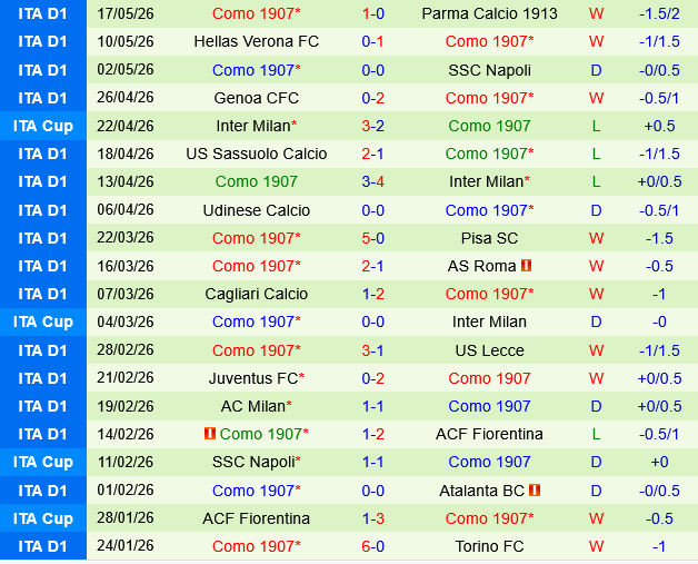 Cremonese vs Como