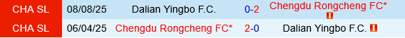 Dalian Yingbo vs Chengdu Rongcheng