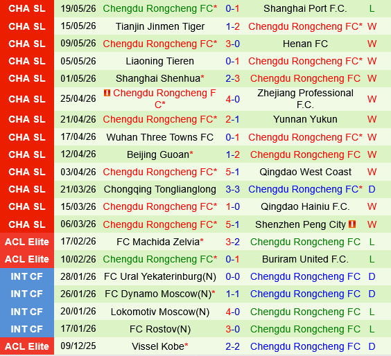 Dalian Yingbo vs Chengdu Rongcheng