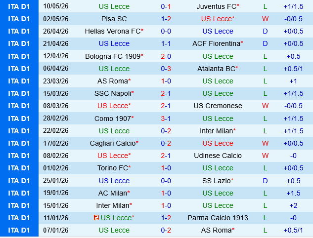 Lecce vs Genoa