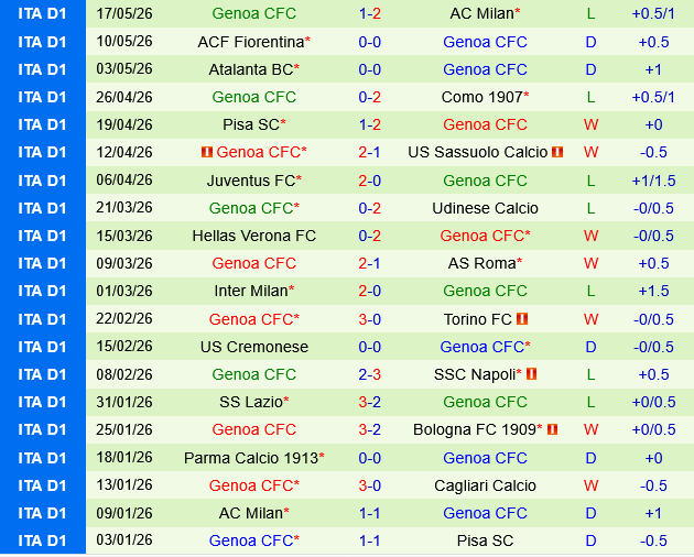Lecce vs Genoa