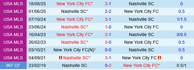 Nashville vs New York City FC