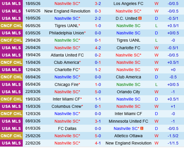 Nashville vs New York City FC