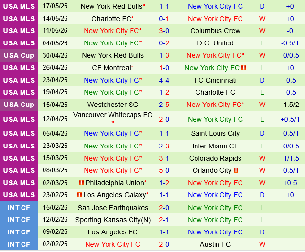 Nashville vs New York City FC