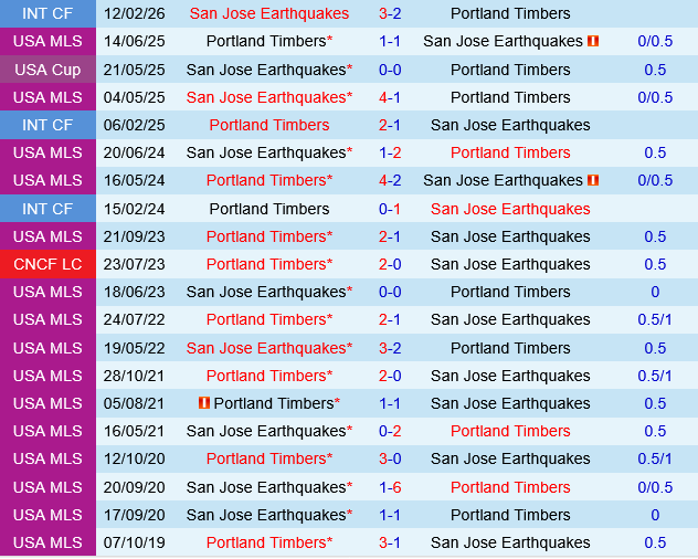 Portland Timbers vs San Jose Earthquakes
