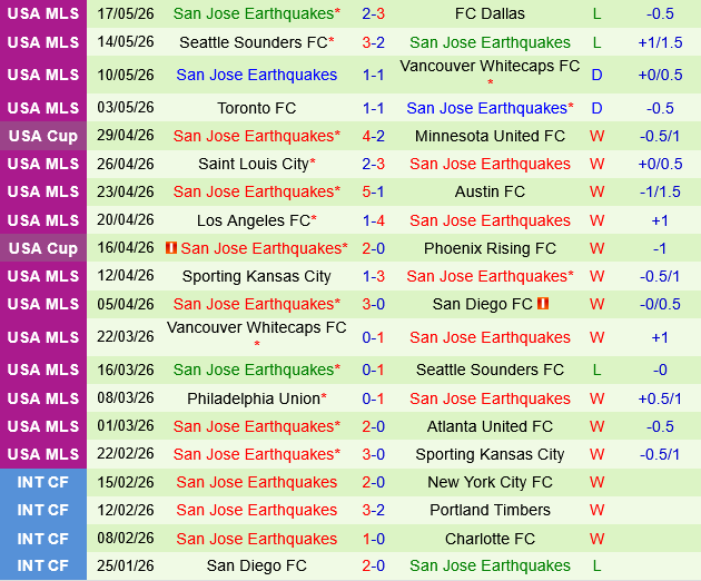 Portland Timbers vs San Jose Earthquakes